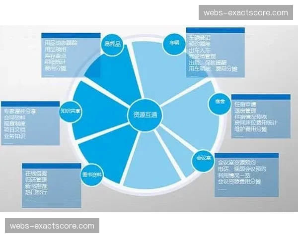 产业协同中的知识管理与经验共享平台兴起